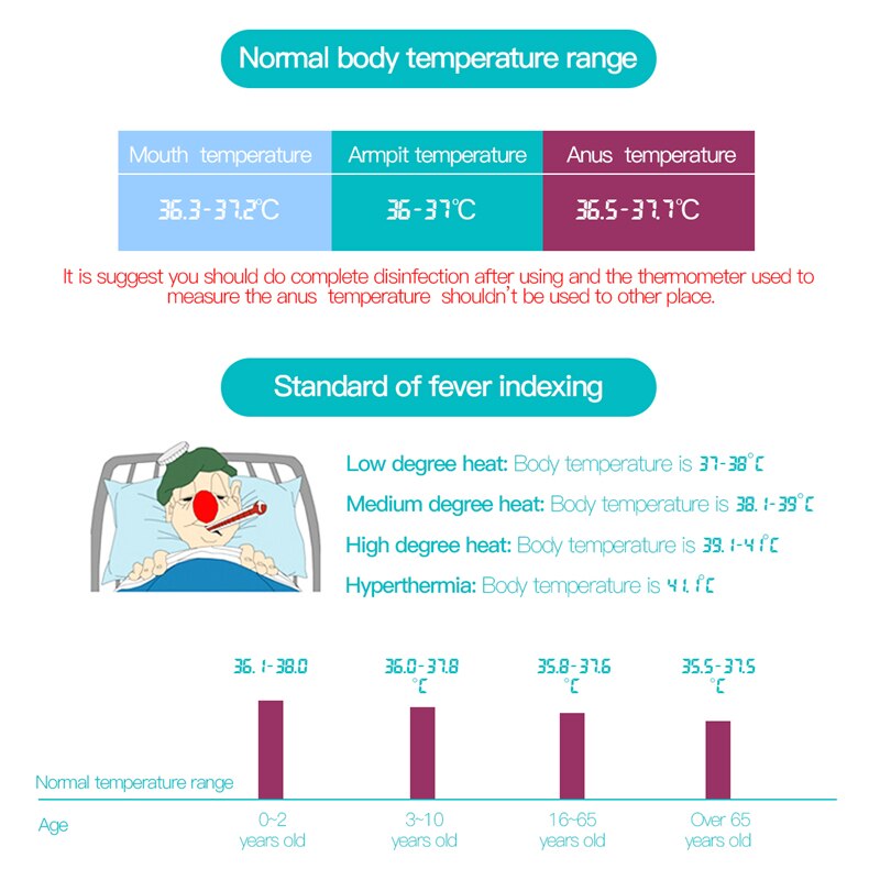 Digital Baby Adult Soft Tip Thermometer