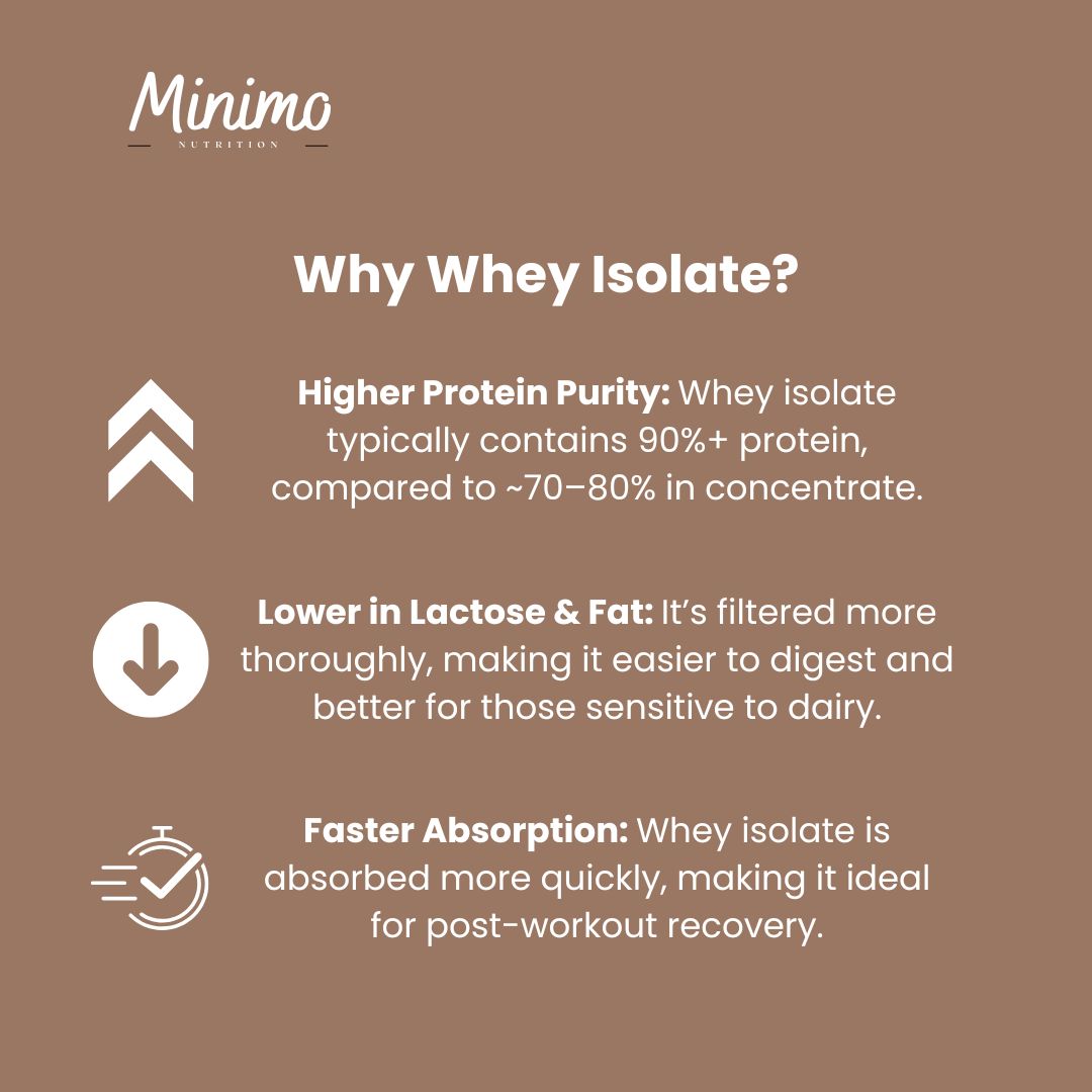 Chocolate Whey Isolate Protein Powder Supplement