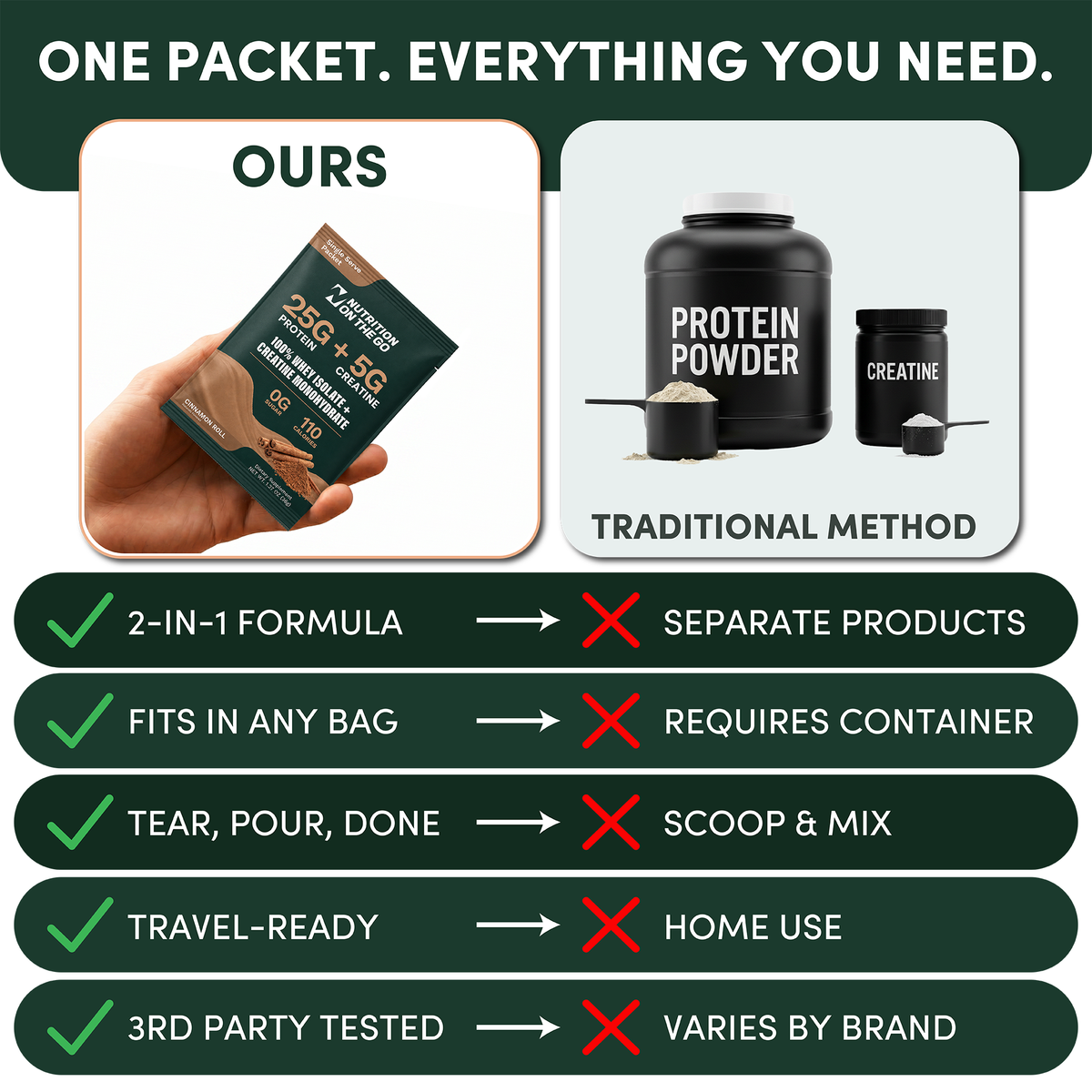 2-in-1 Whey Isolate Protein Creatine Packets